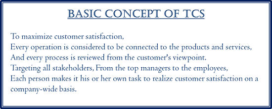 Basic Concept of TCS